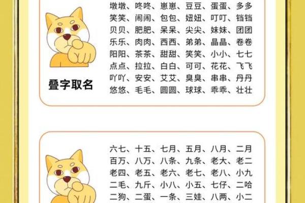 傍晚出生的属狗男孩怎么取名，适合什么字姓名