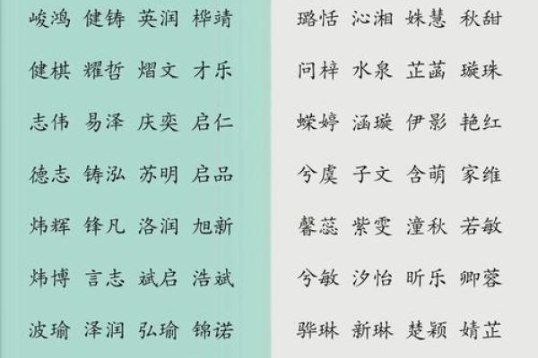 童姓男孩名字大全-童姓男孩起名字大全-童姓名字大全姓名