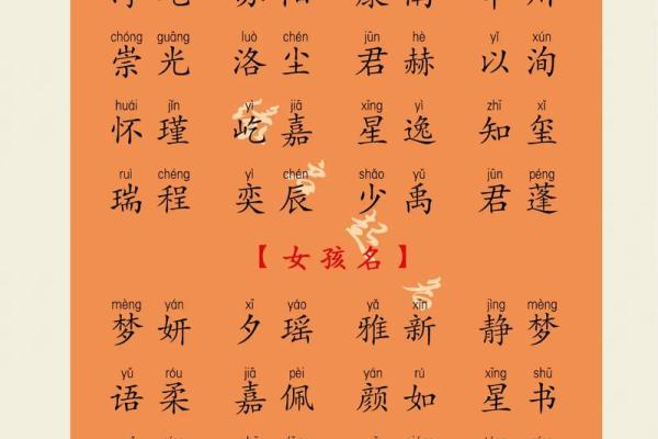 2019年3月27号辰时出生的男孩应该起什么样的名字姓名 2019年3月27号辰时出生的男孩应该起什么样的名字姓名