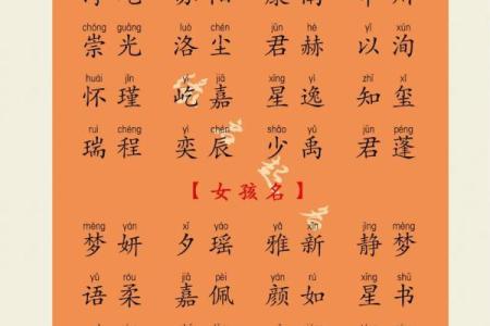 2019年3月27号辰时出生的男孩应该起什么样的名字姓名