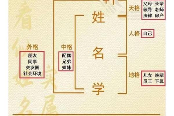 医药公司起名大全-名字大全-姓名学-华易算命网姓名