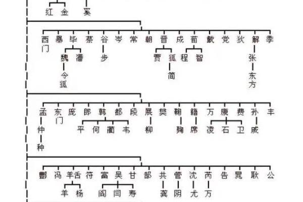 姓赵的名人-名人大全-姓名学姓名