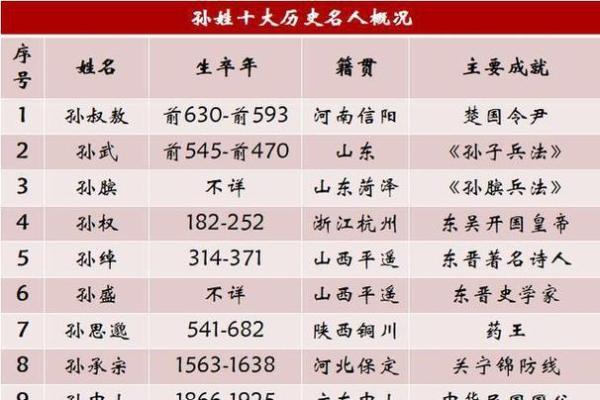 姓伏的名人-姓名学-华易算命网姓名