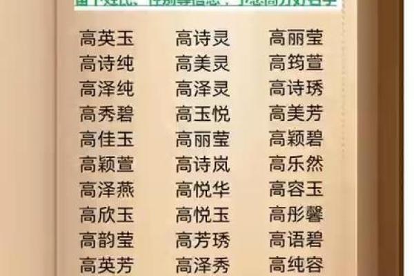 高姓女孩名字大全-高姓女孩起名字大全-高姓名字大全姓名