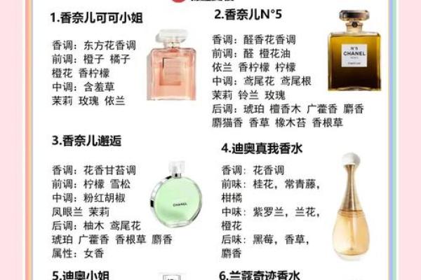 香水产品命名方法-姓名学-华易网姓名 香水产品命名方法-姓名学-华易网姓名