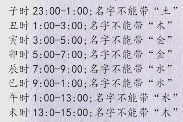 2019年5月3号寅时出生的男孩要怎么起名字姓名