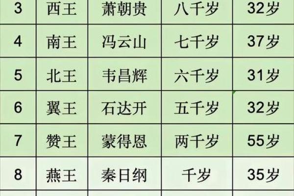 姓仇的名人-姓名学-华易算命网姓名