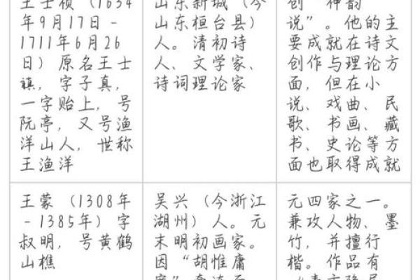 姓赏的名人-姓名学-华易算命网姓名 姓赏的名人-姓名学-华易算命网姓名