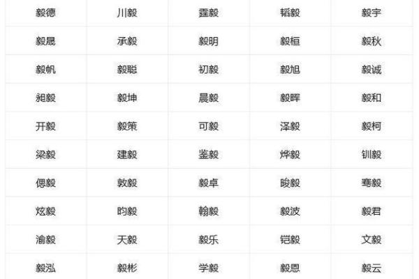 2019年3月25号寅时出生的男孩起名方法姓名 2019年3月25号寅时出生的男孩起名方法姓名