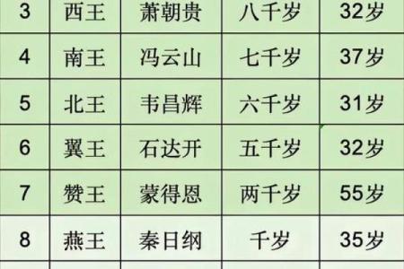 姓仇的名人-姓名学-华易算命网姓名