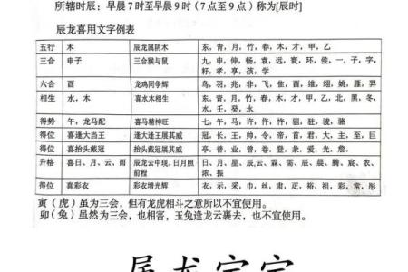 5月份出生的属龙男孩适合起什么名字姓名