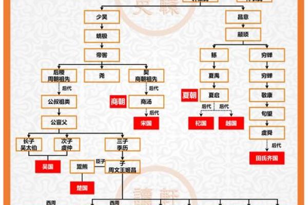商氏的郡望和家谱记载-姓名学-华易网姓名 商氏的郡望和家谱记载-姓名学-华易网姓名
