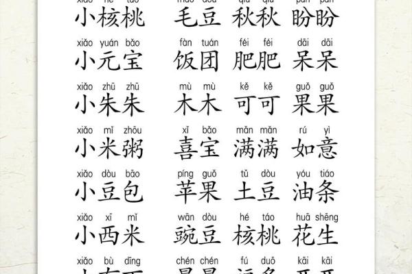 给孩子起个可爱的小名-姓名学-华易网姓名