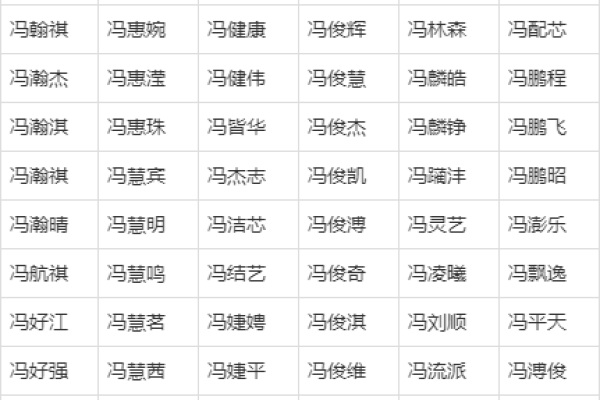 冯姓男孩名字大全-冯姓男孩起名字大全-冯姓名字大全姓名