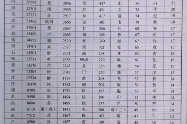 程姓男孩名字大全-程姓男孩起名字大全-程姓名字大全姓名