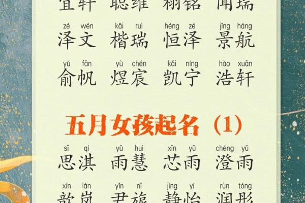 2019年4月25号丑时出生的男孩起名时要注意什么姓名