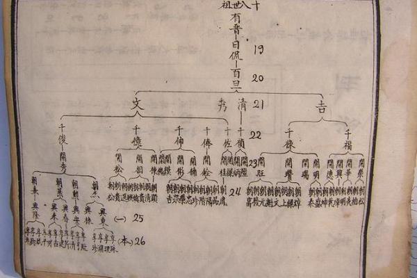邬姓男孩名字大全-邬姓男孩起名字大全-邬姓名字大全姓名