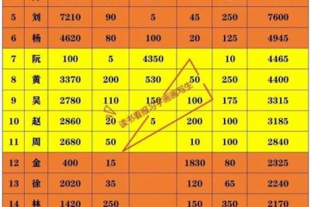 从姓名看你的财富指数-姓名学-姓名分析姓名