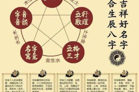 汉字的五行属性如何确定-姓名学-华易算命网姓名