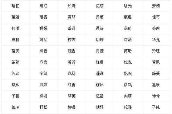 2019年6月13号寅时出生的男孩应该起什么样的名字姓名