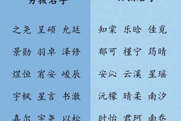 祝姓男孩名字大全-祝姓男孩起名字大全-祝姓名字大全姓名