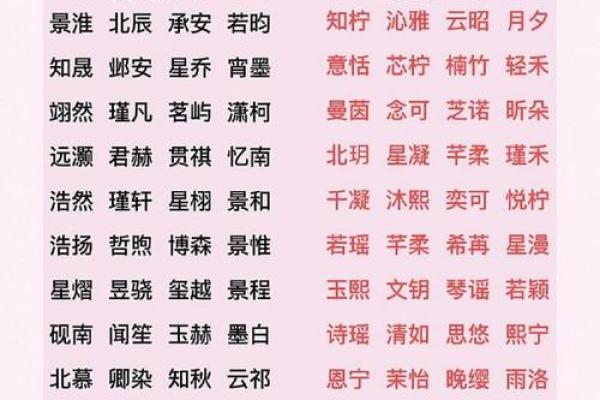 2019年3月18号辰时出生的男孩如何起名姓名 2019年3月18号辰时出生的男孩如何起名姓名
