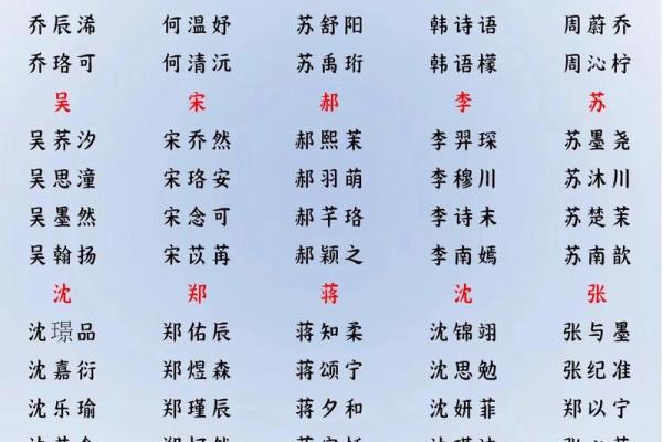 2019年3月9号子时出生的男孩应该起什么样的名字姓名 2019年3月9号子时出生的男孩应该起什么样的名字姓名