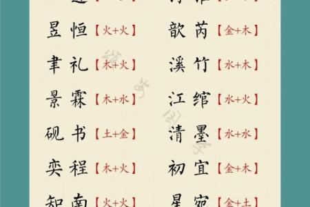 2019年5月15号丑时出生的男孩起名方法姓名